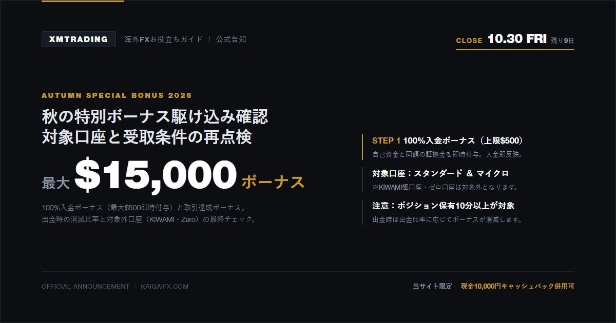 XMTrading 秋の特別ボーナス 10月30日終了まで残り9日