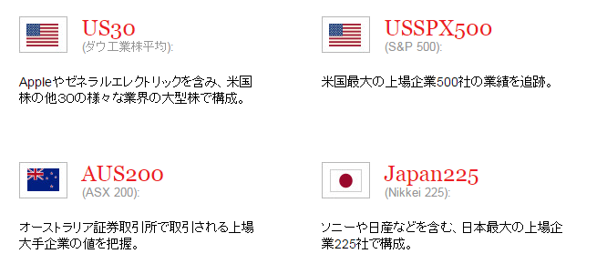 株価指数商品