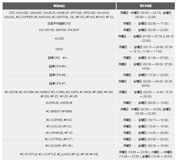 ヨーロッパ夏時間での取引時間