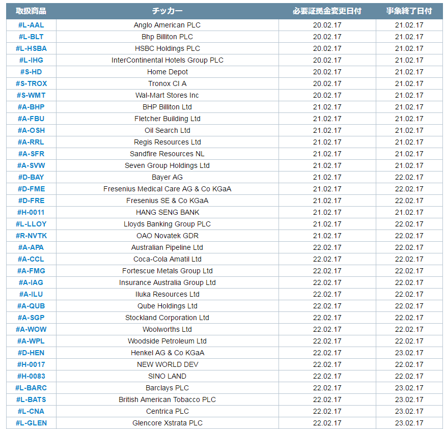 ifcm_cfdmargin01.png