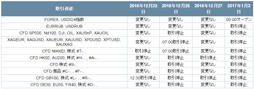 IFCM年末年始の取引時間