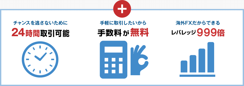 24時間取引可能、手数料が無料、レバレッジ555倍