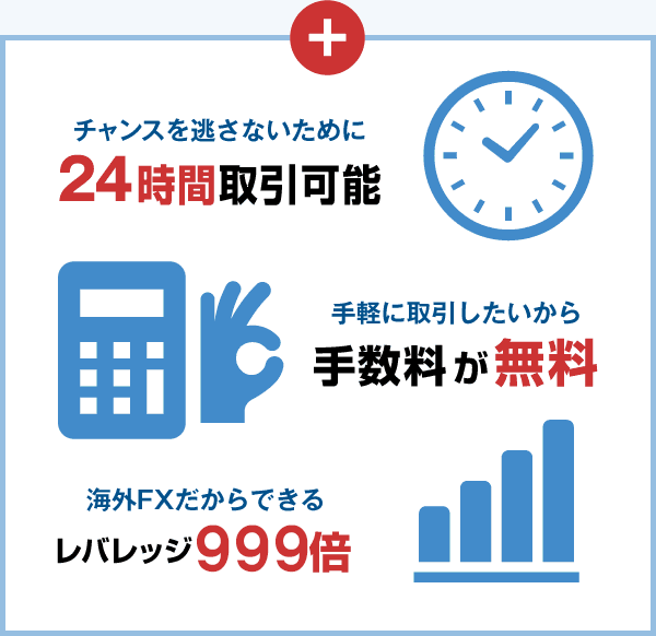 24時間取引可能、手数料が無料、レバレッジ555倍