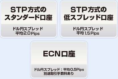 魅力的な4種類の口座タイプ 理由3