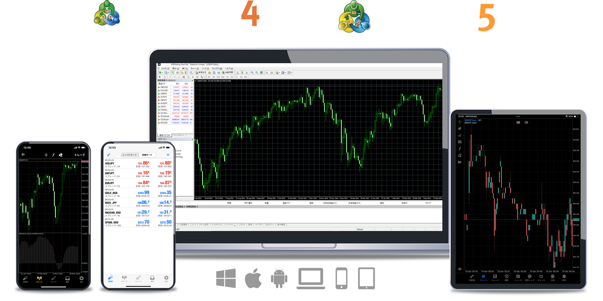 MetaTrader4 MetaTrader5