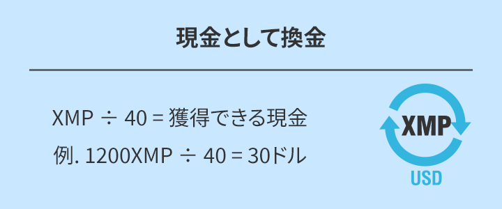 現金として換金 XMP÷40=獲得できる現金 例.1200XMP÷40=30ドル XMP USD
