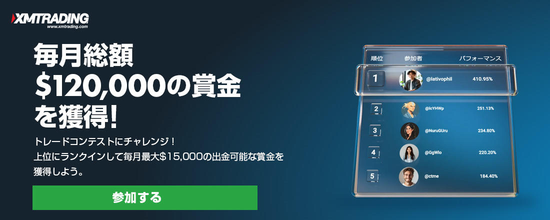 賞金総額12万ドル！XMTradingのトレードコンテスト